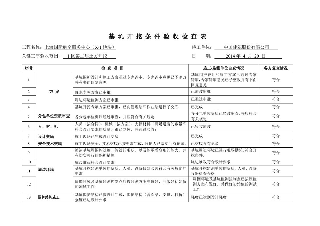 基坑开挖条件验收检查表