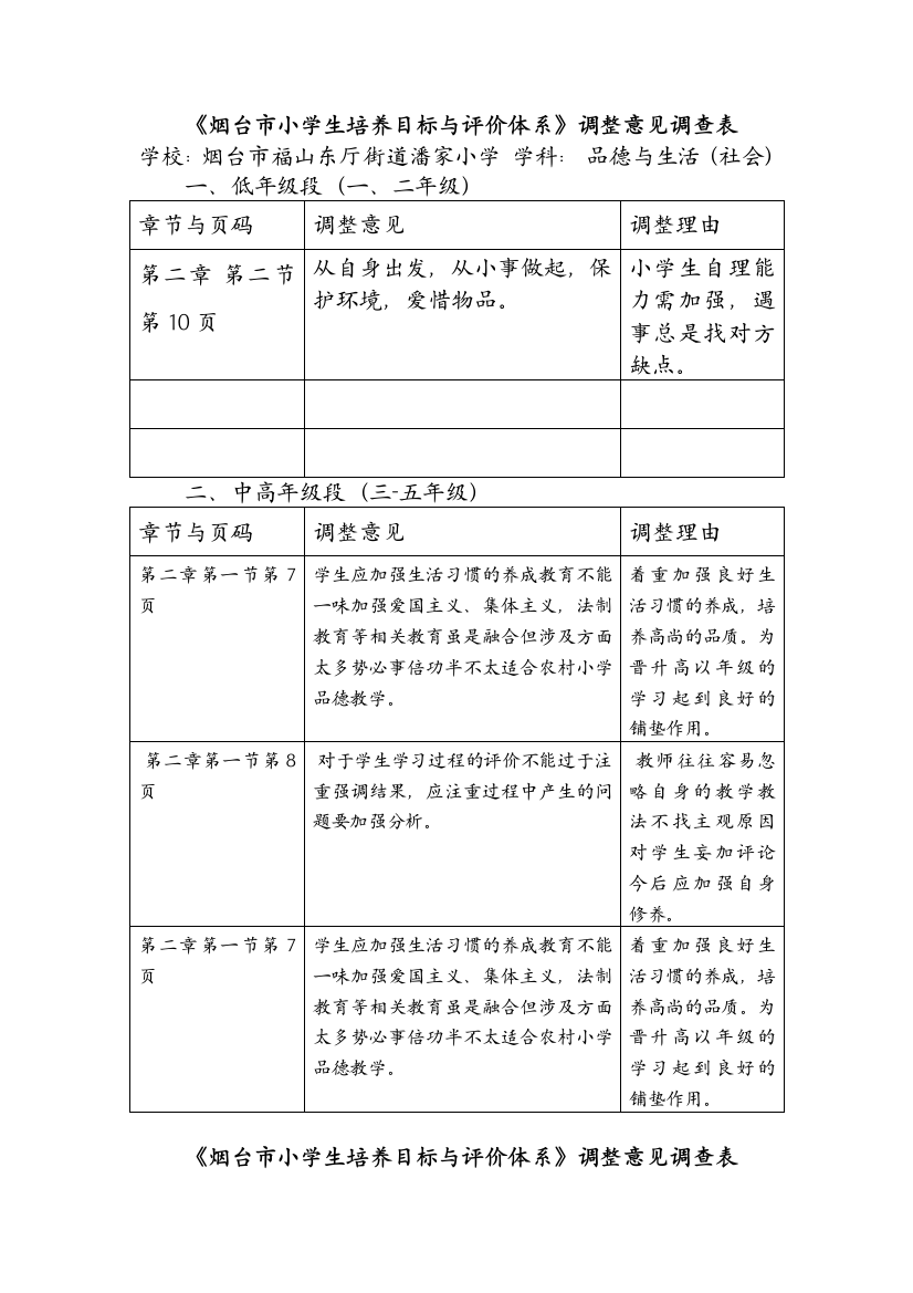 潘家小学培养目标与评价体系意见