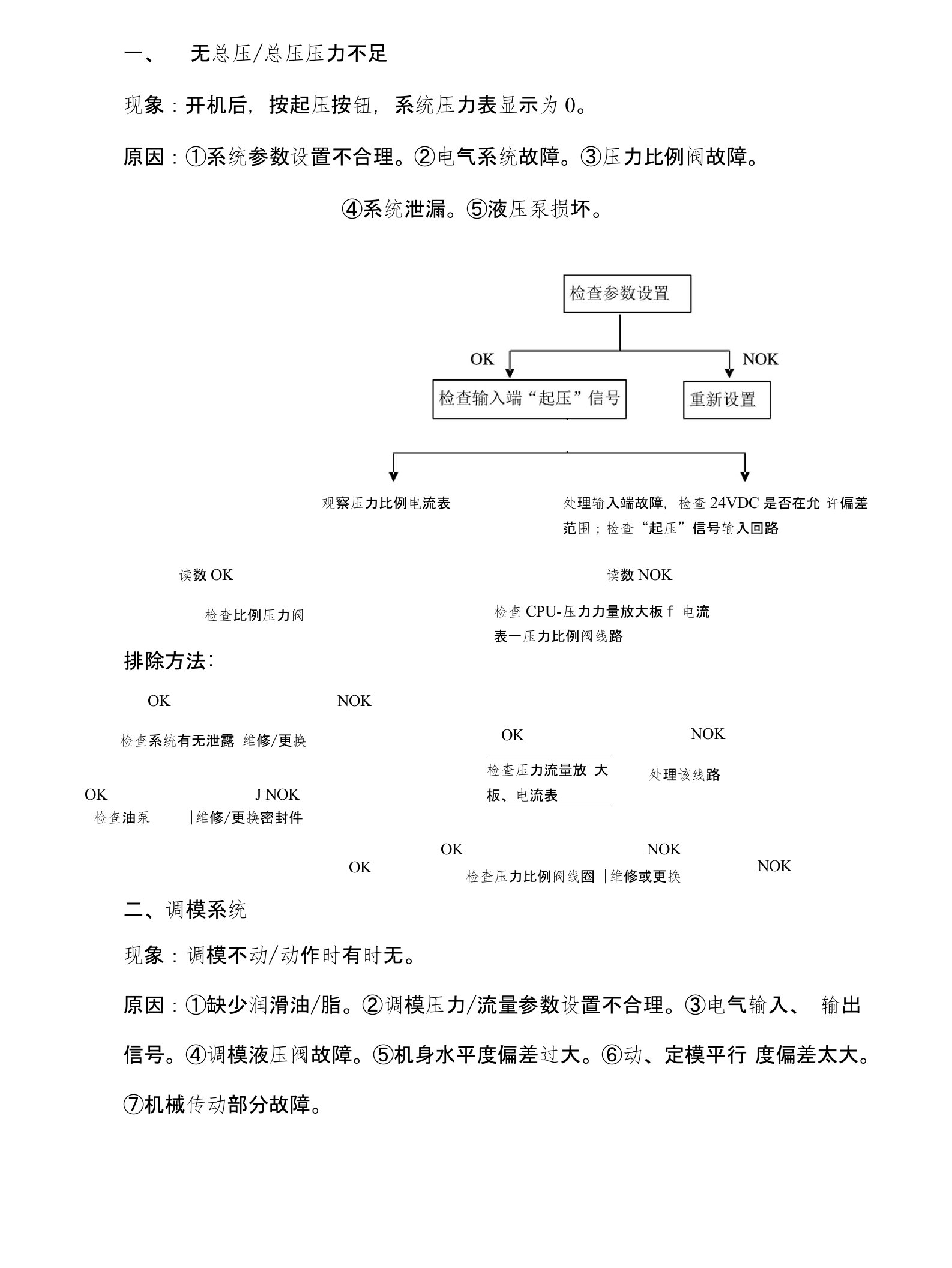 压铸机维修作业指导(维修流程图)