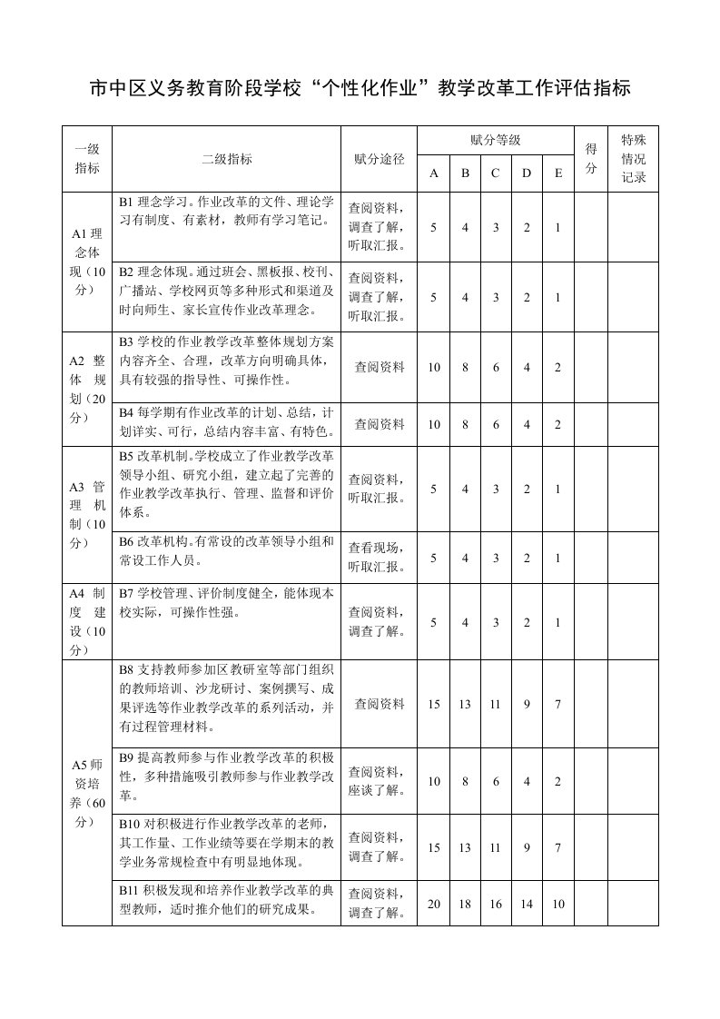 市中区义务教育阶段学校个性化作业教学改革工作评估指标