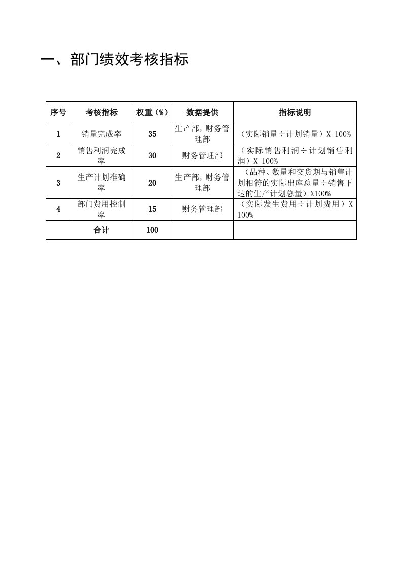 某粮油工业公司饼粕销售部部门岗位绩效考核指标