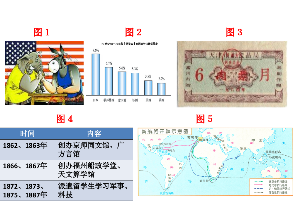 图表型材料题的解题技巧