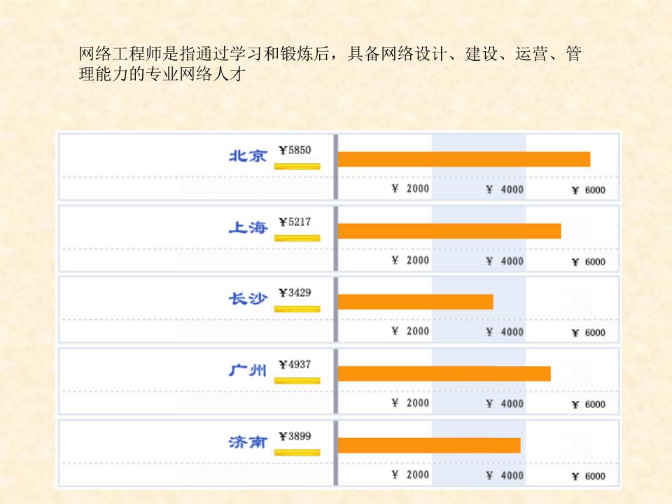 网络工程师职业规划