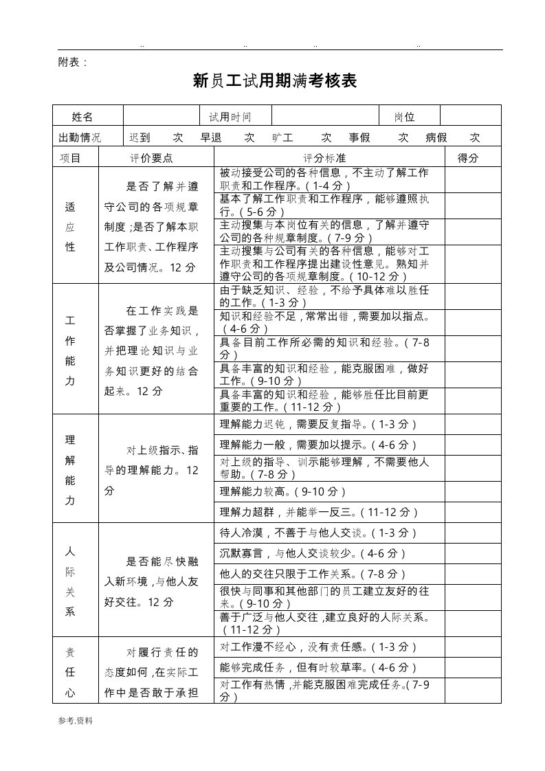 新员工试用期考核表