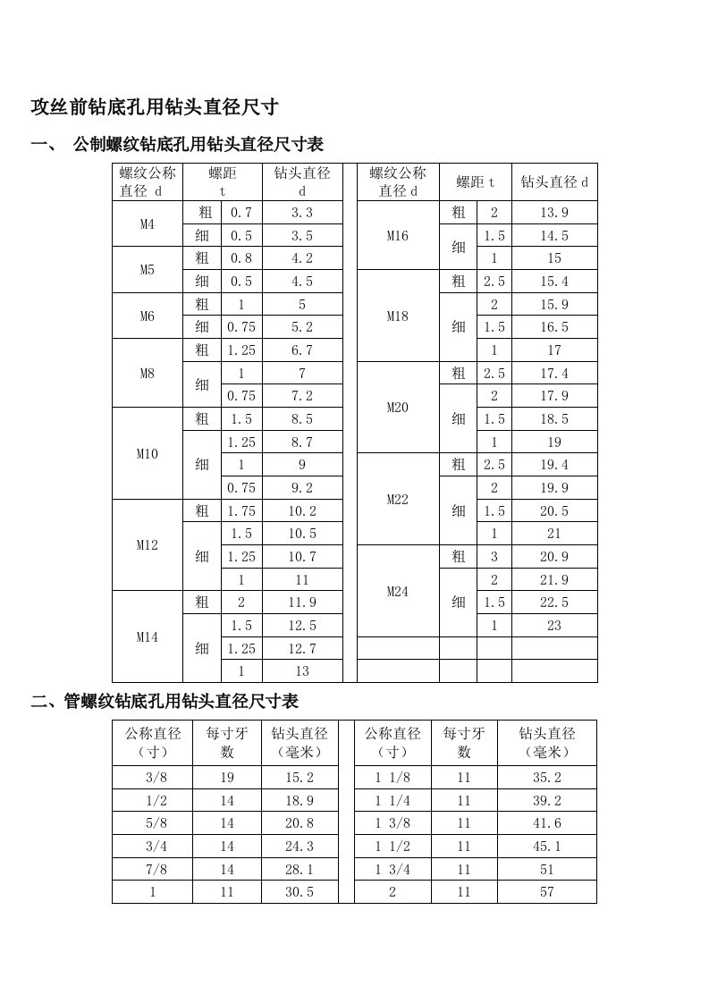 攻丝前钻底孔用钻头直径尺寸