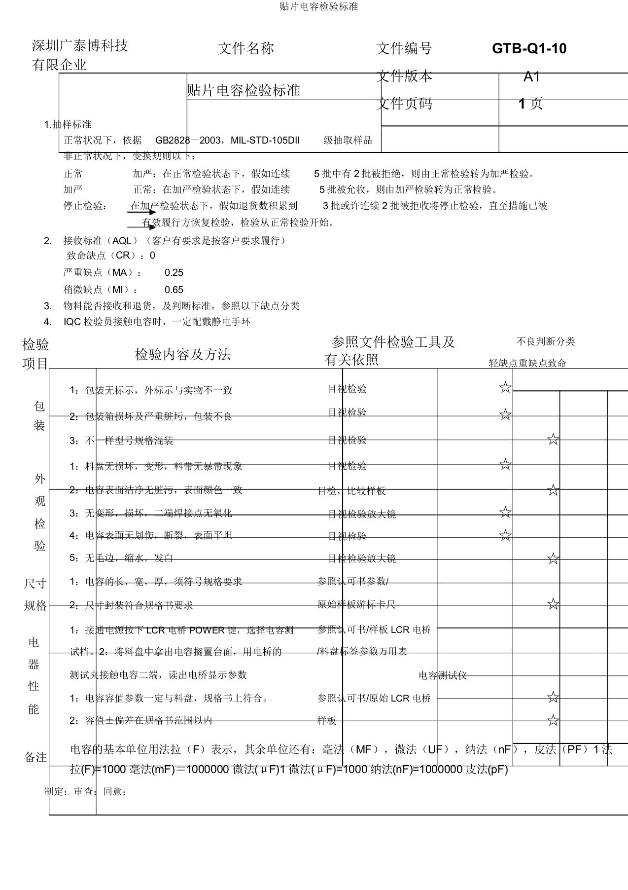 贴片电容检验标准