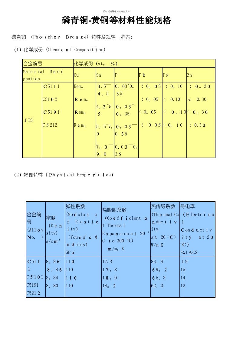 铜材规格导电特性对比文件