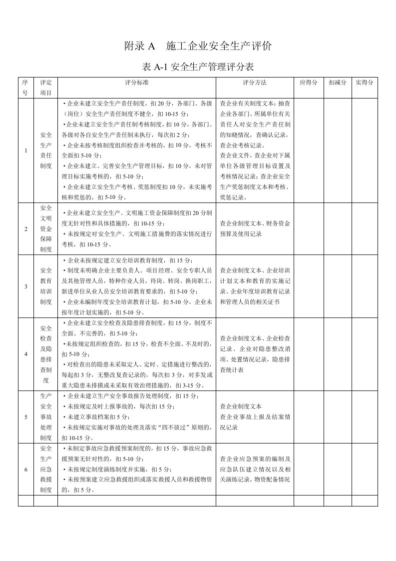 精选附录A施工企业安全生产评价