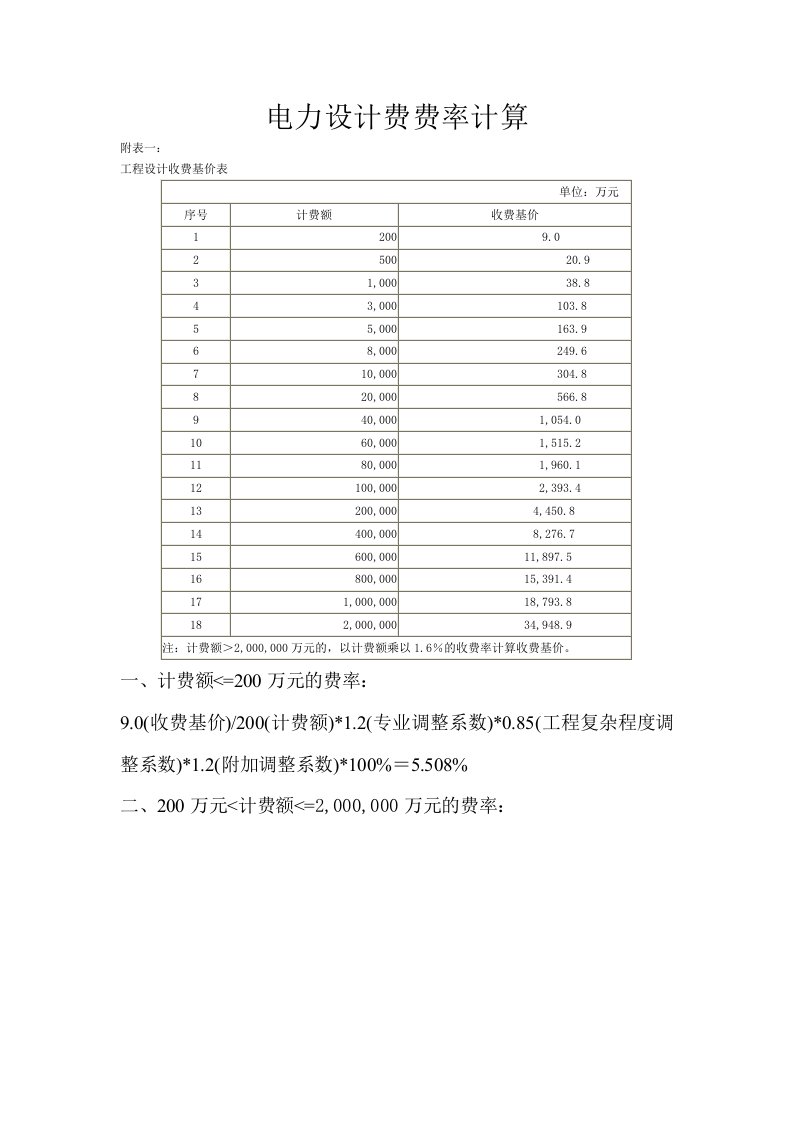 电力工程设计费费率计算