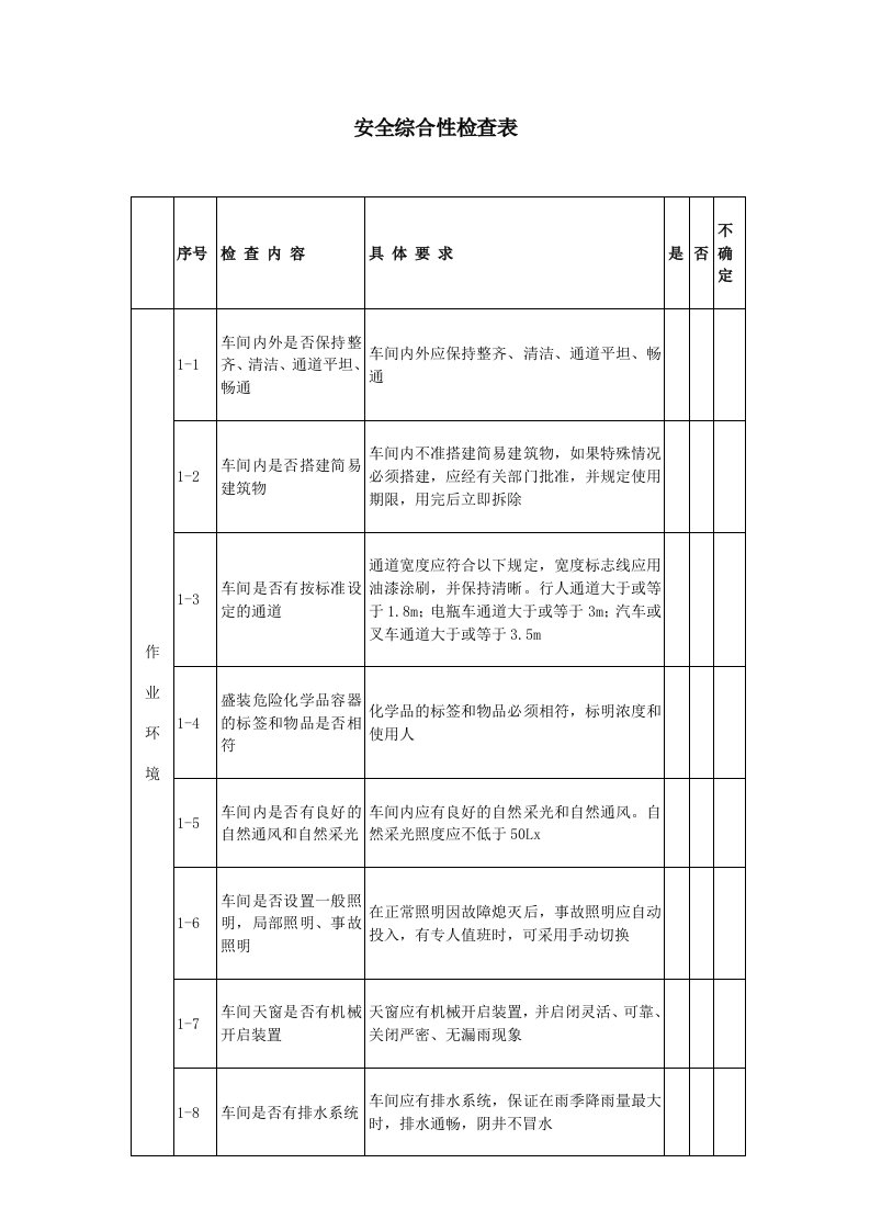 车间级综合性安全检查表