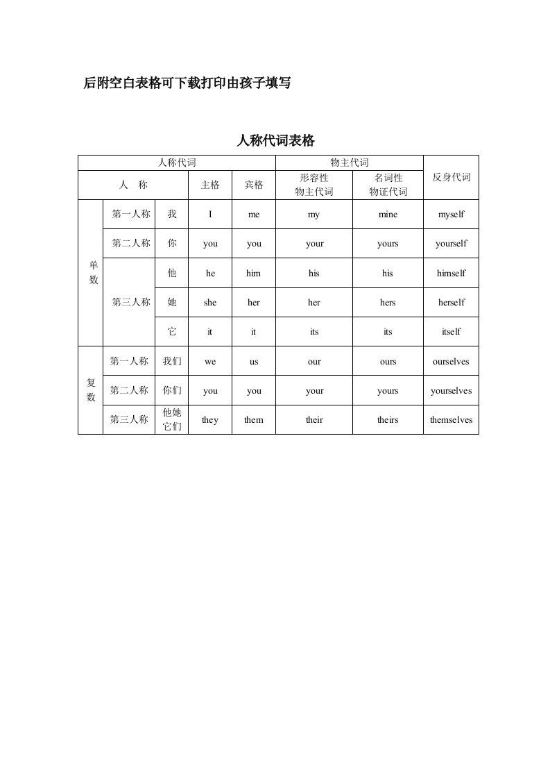 英语人称代词表格