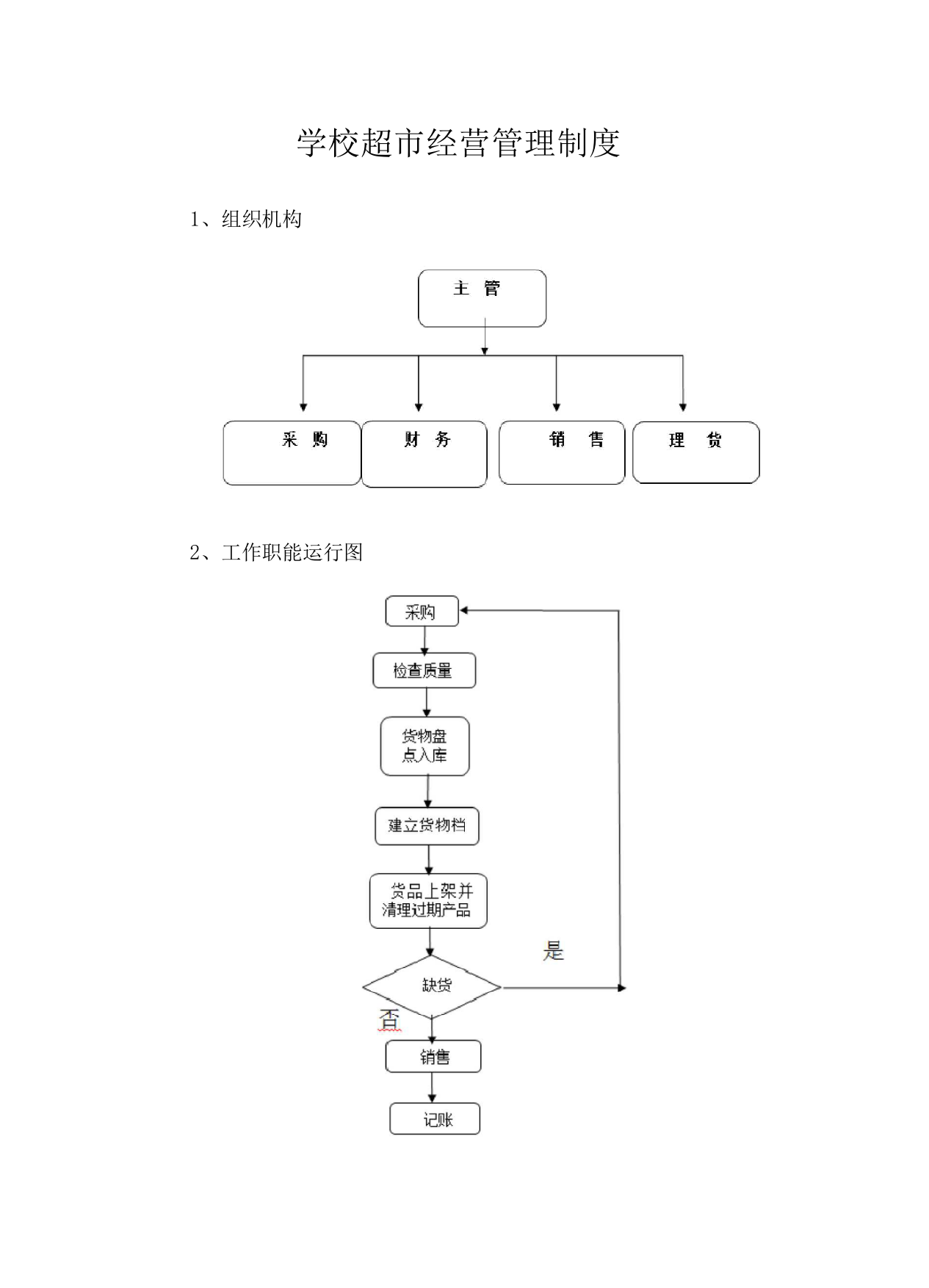 学校超市经营管理制度2