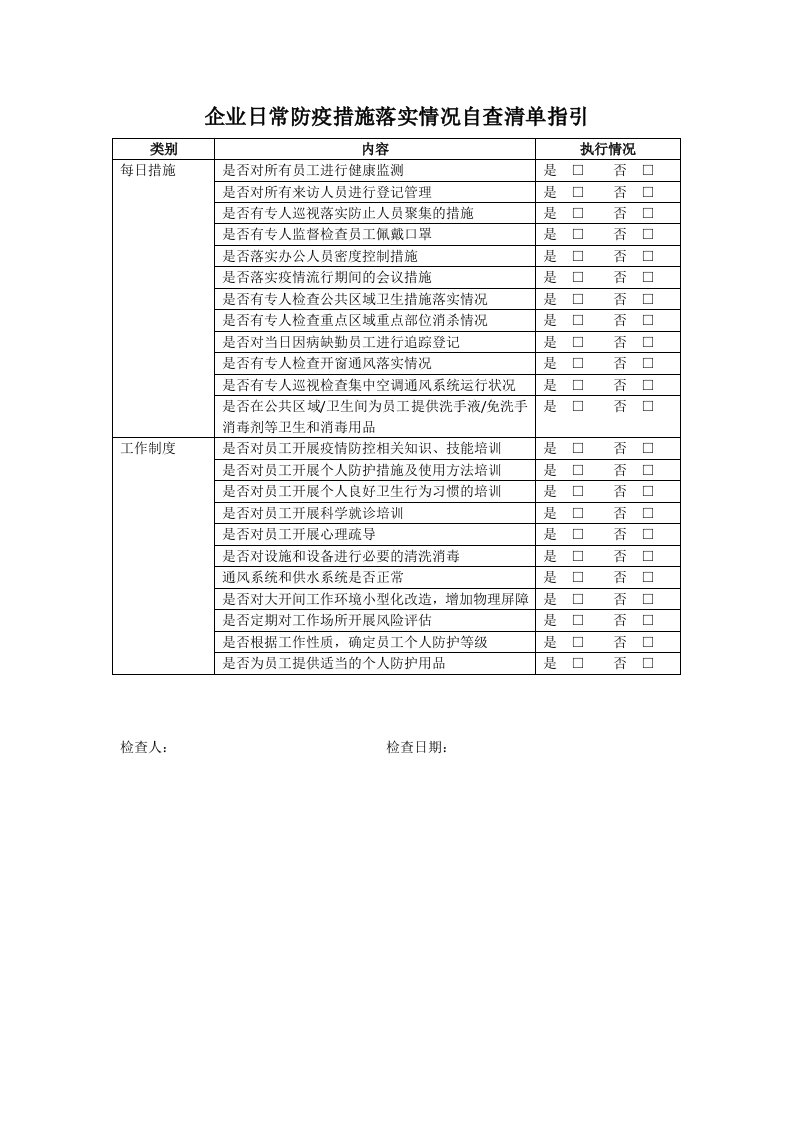 企业日常防疫措施落实情况自查清单指引