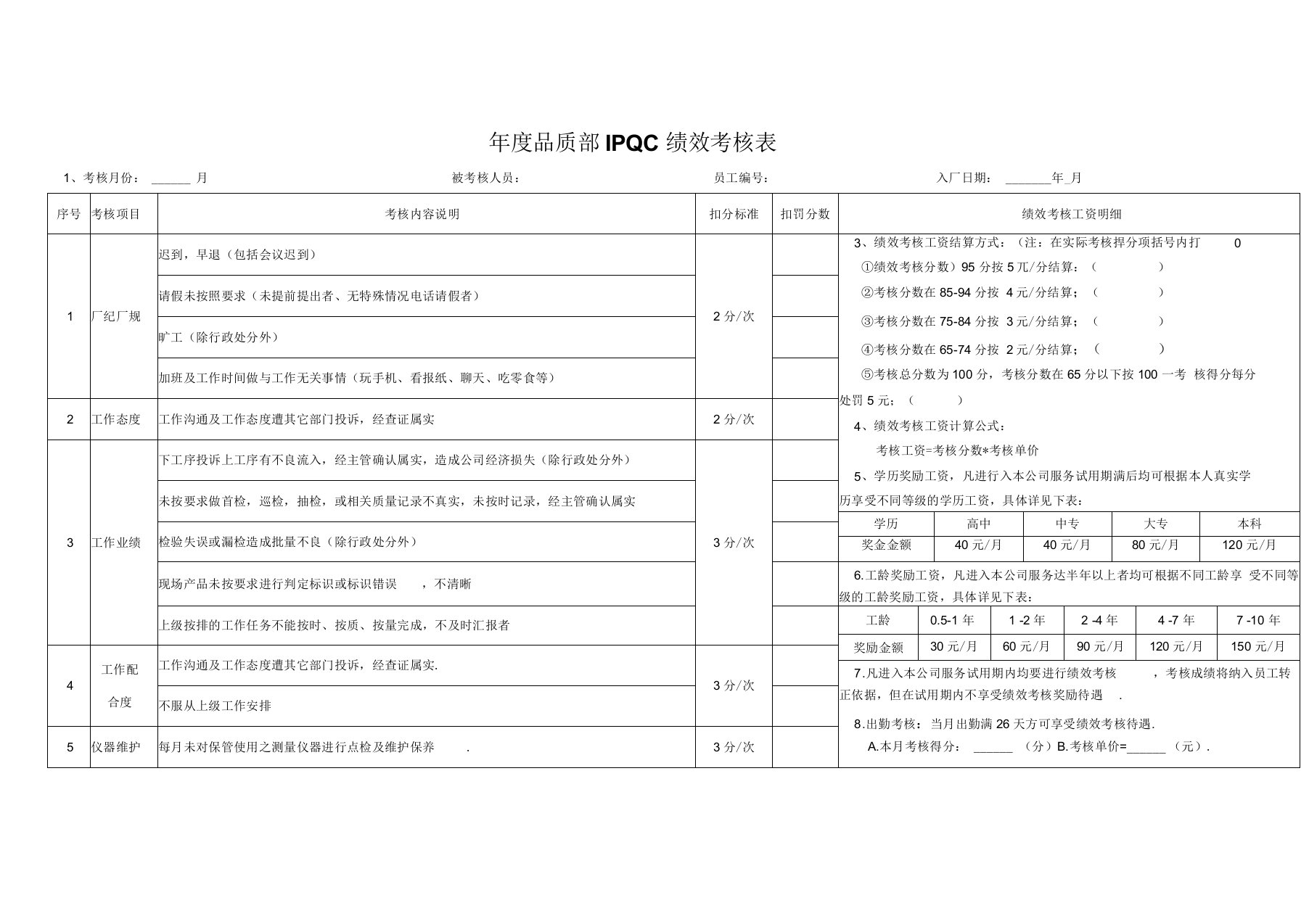 品质部IPQC绩效考核表