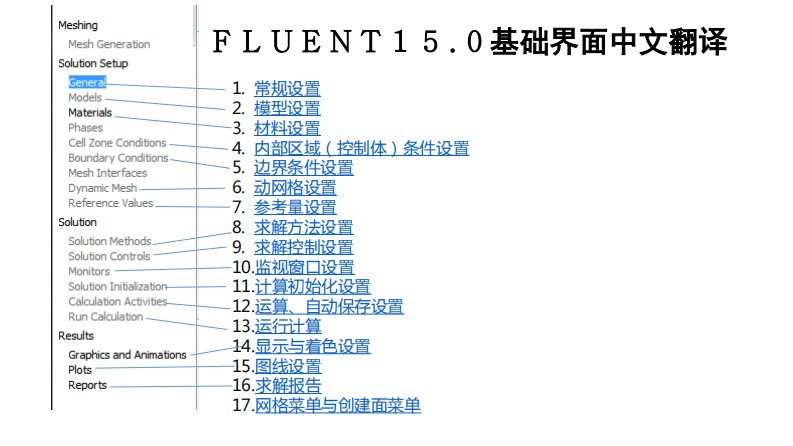 FLUENT15.0基础界面中文翻译