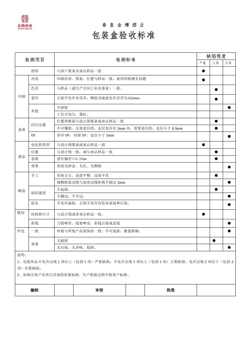 包装盒检测标准