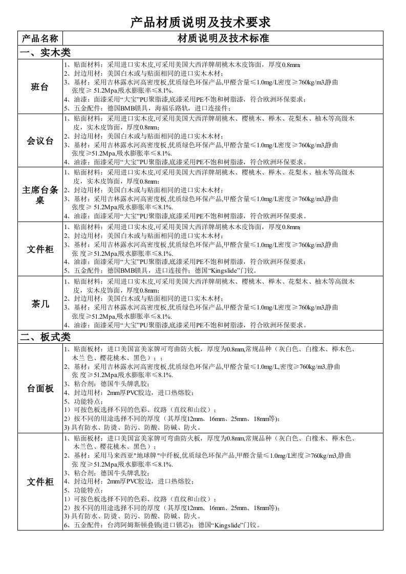 办公家具材质说明(最新)