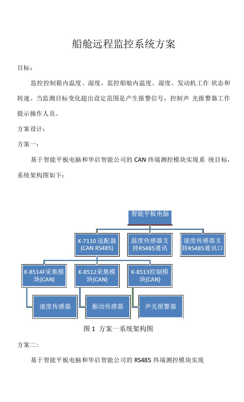 船舱远程监控系统方案