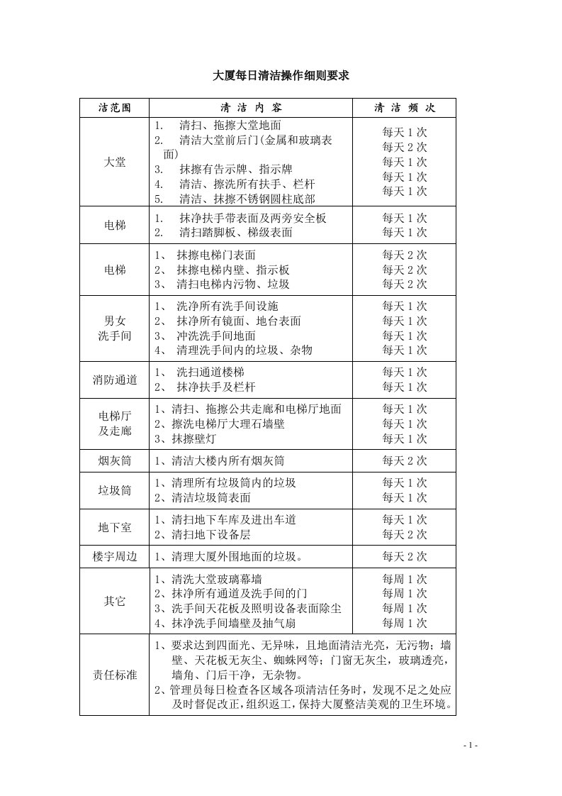 物业保洁培训资料