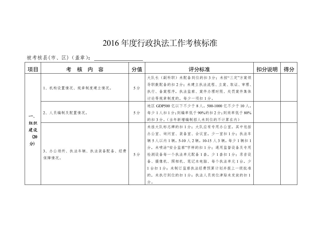 行政执法工作考核标准