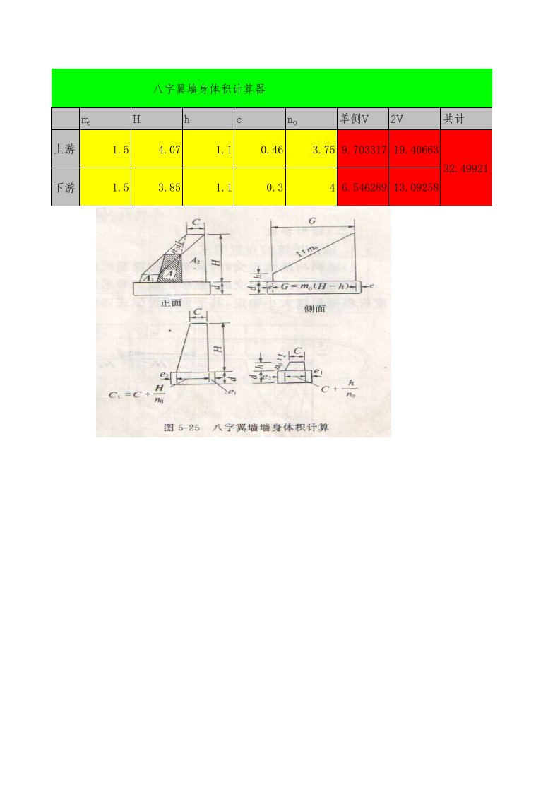 涵洞八字墙身体积计算