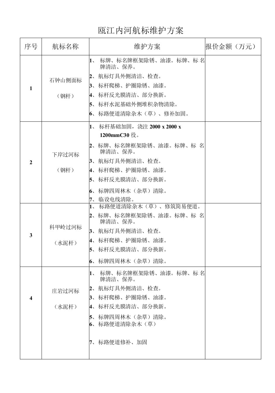 瓯江内河航标维护方案