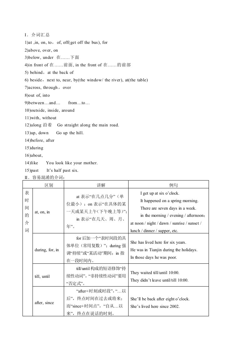 小学六年级英语汇总(介词)