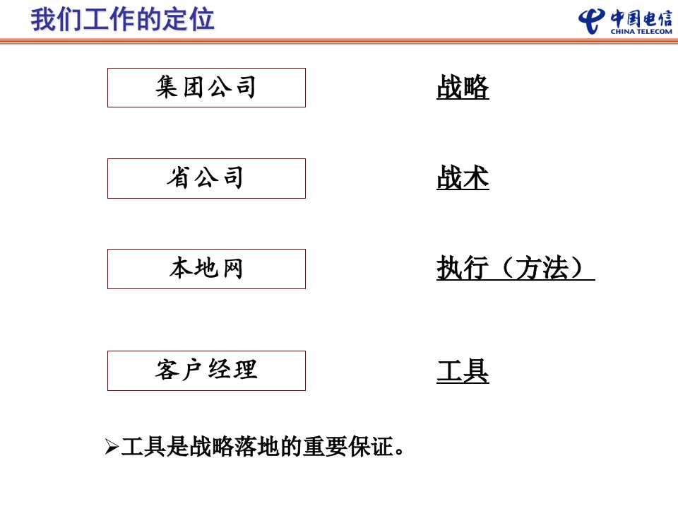 天翼销售工具箱电信学院