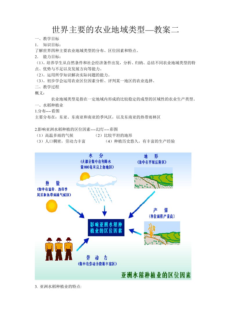 世界主要的农业地域类型―教案二