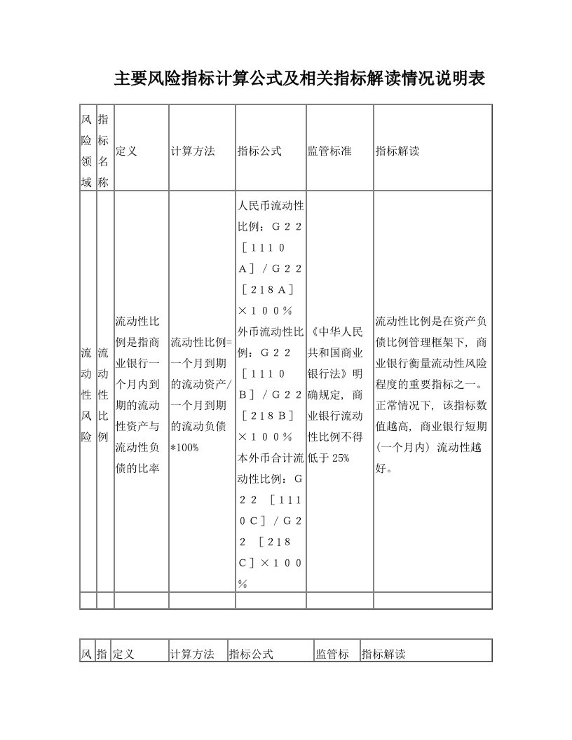 流动性风险计算公式