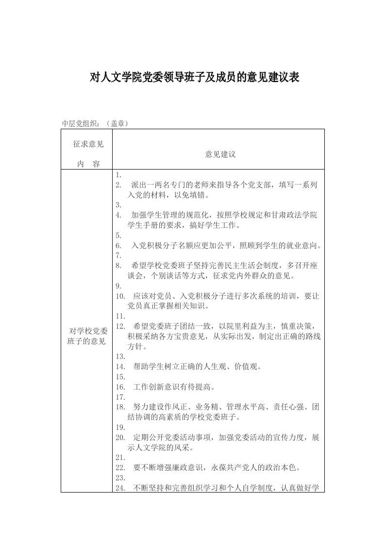 对党委领导班子及成员的意见建议表