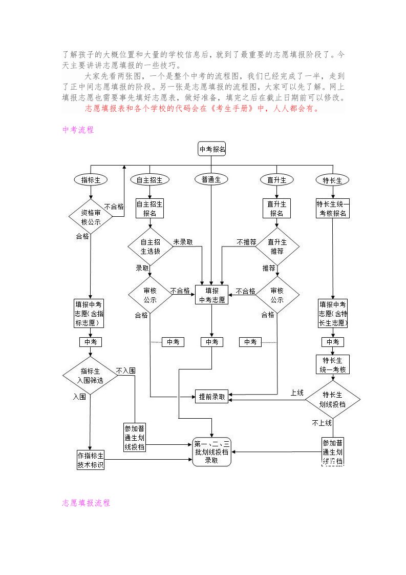 中考志愿填报指导