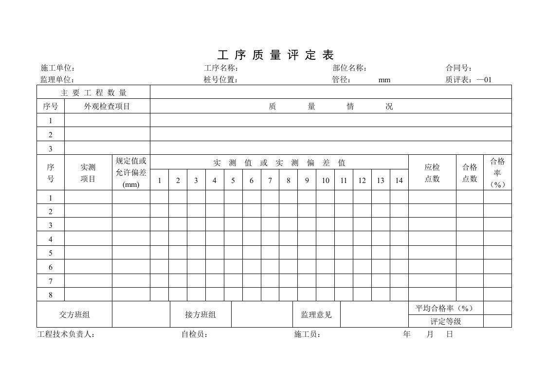 雨水管线检查记录表格