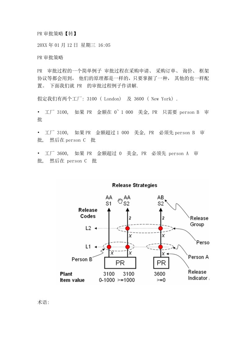 战略管理-PR审批策略