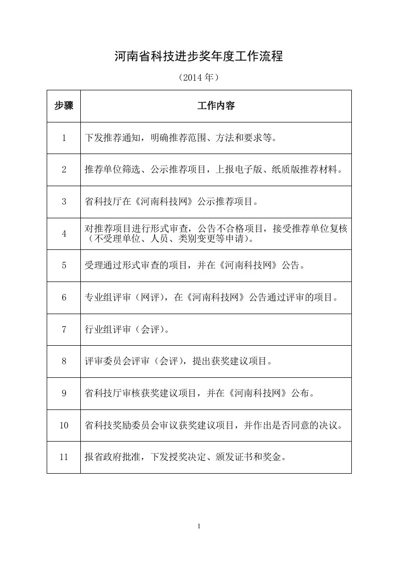 河南省科技进步奖年度工作流程