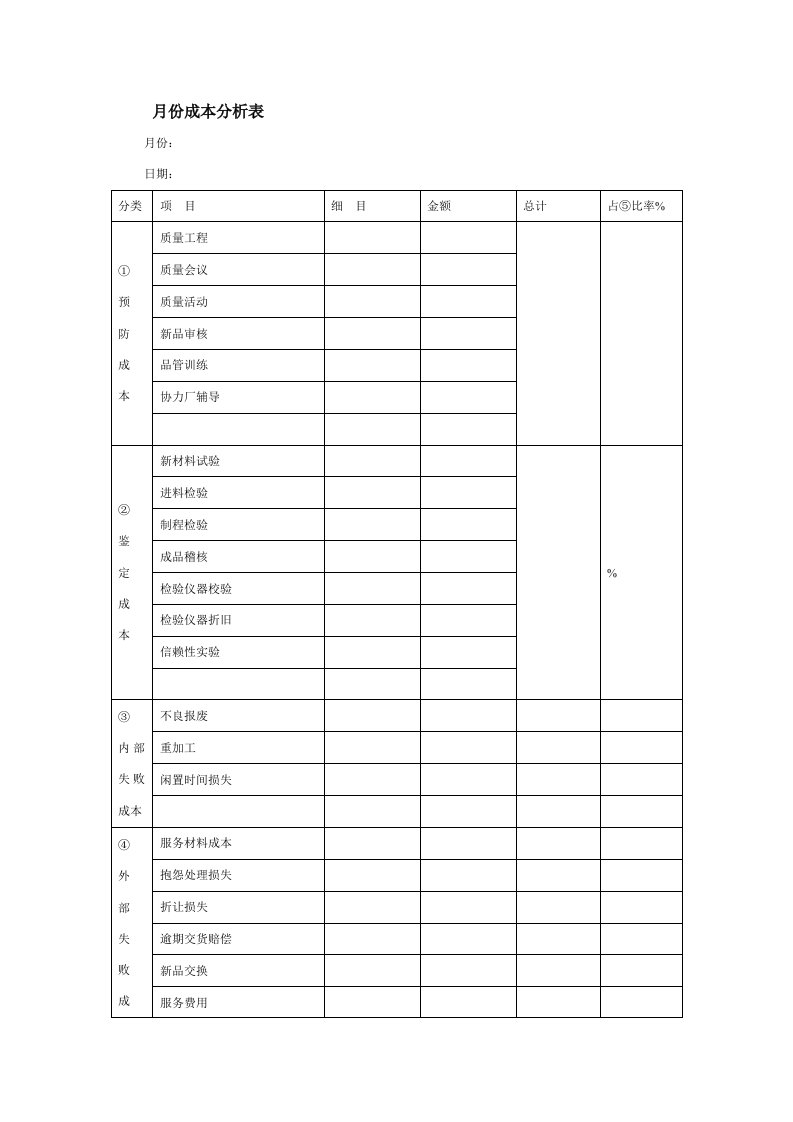 月份成本分析表