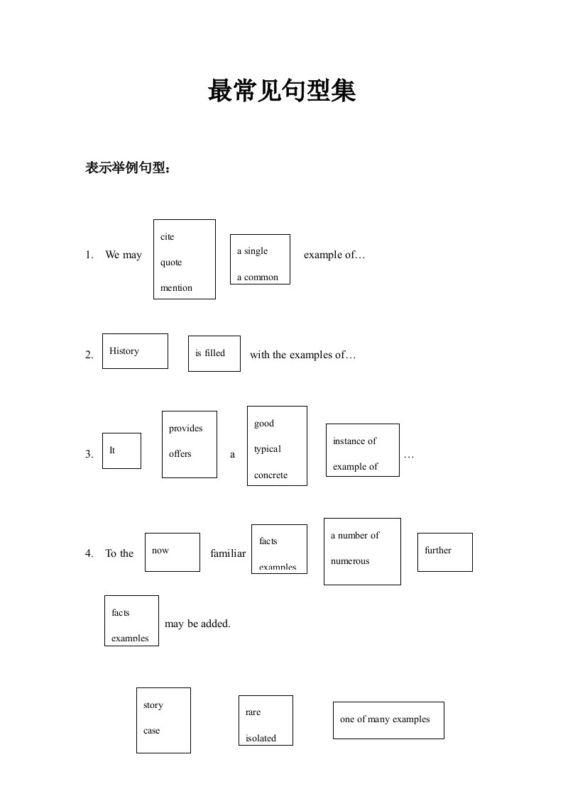 2021年2021年雅思托福作文常用模板句型