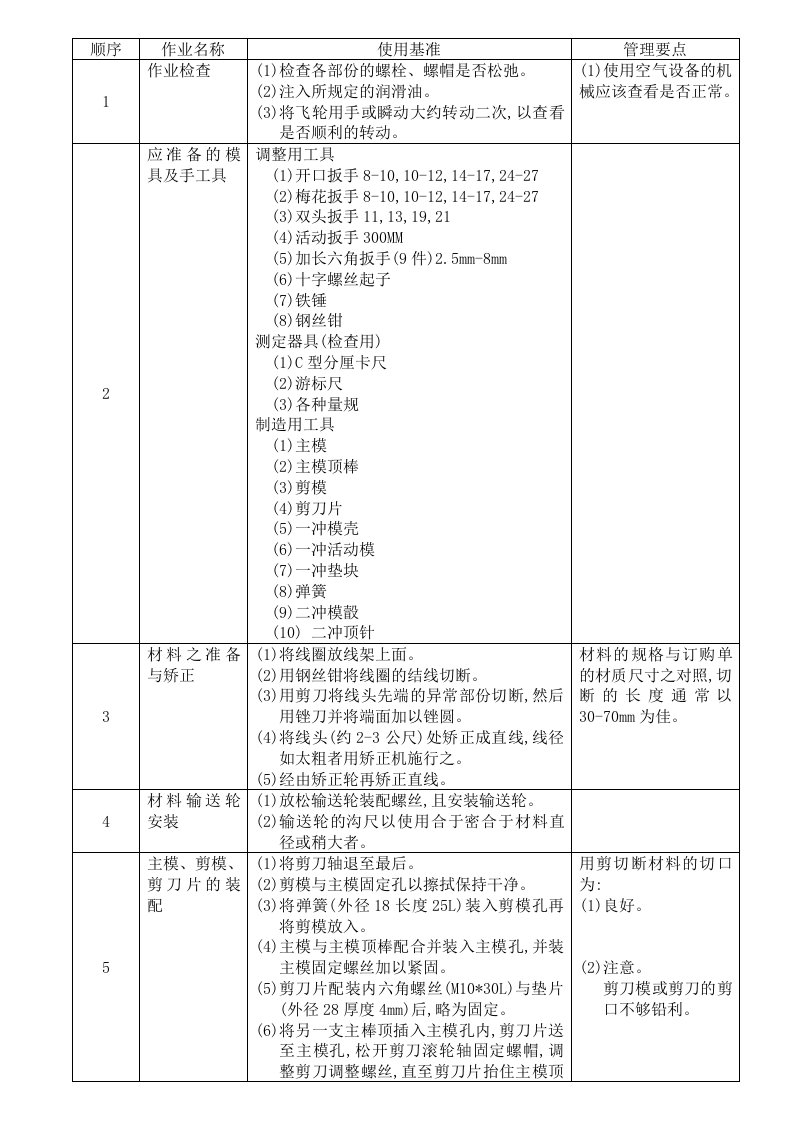 一模二冲冷镦机操作手册.doc