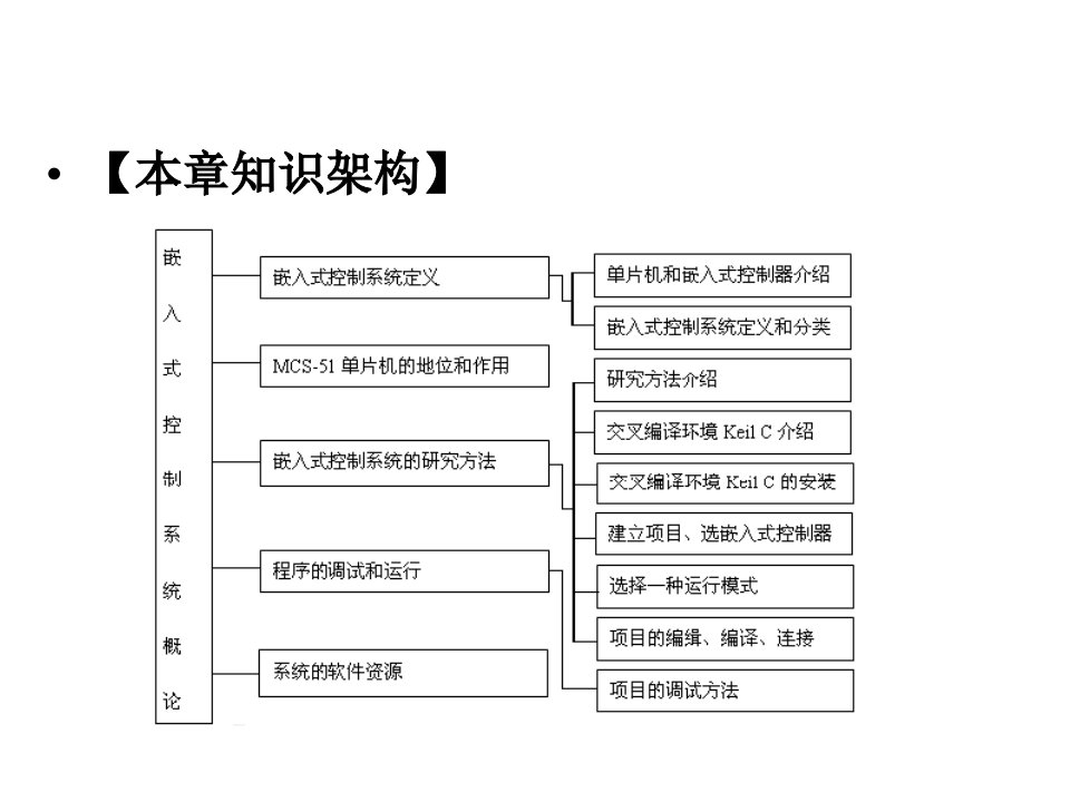 全套课件嵌入式系统开发基础基于8位单片机的C语言程序设计第二版完整