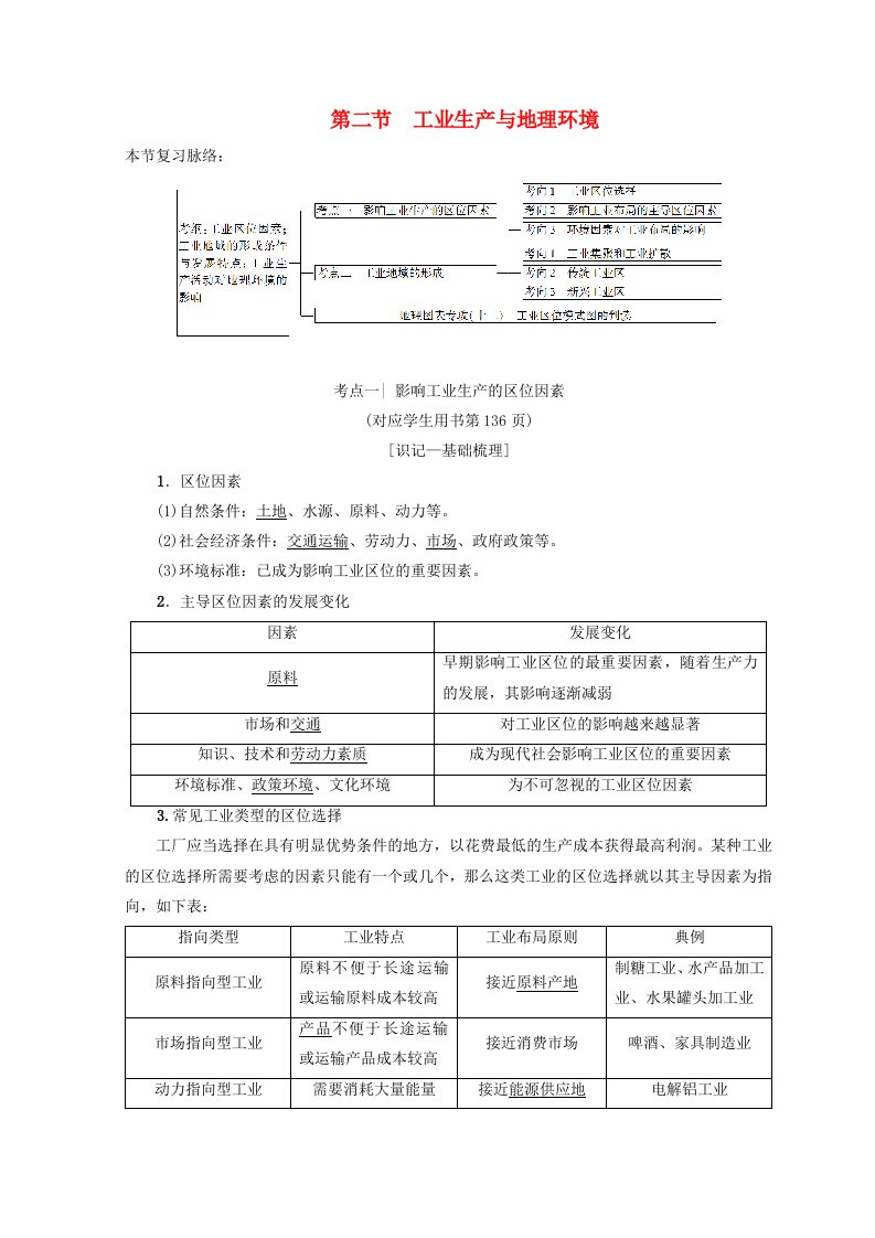 高考地理一轮复习第7单元产业活动与地理环境第2节工业生产与地理环境学案鲁教版