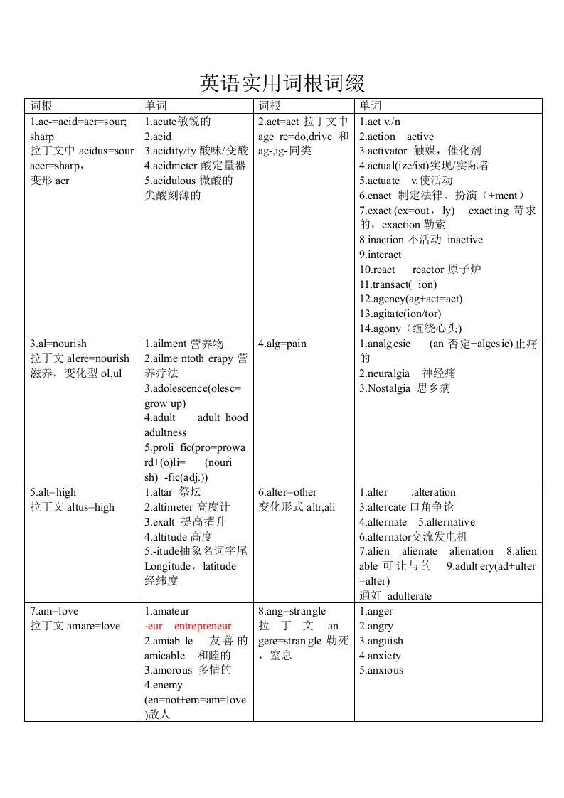 英语实用词根词缀