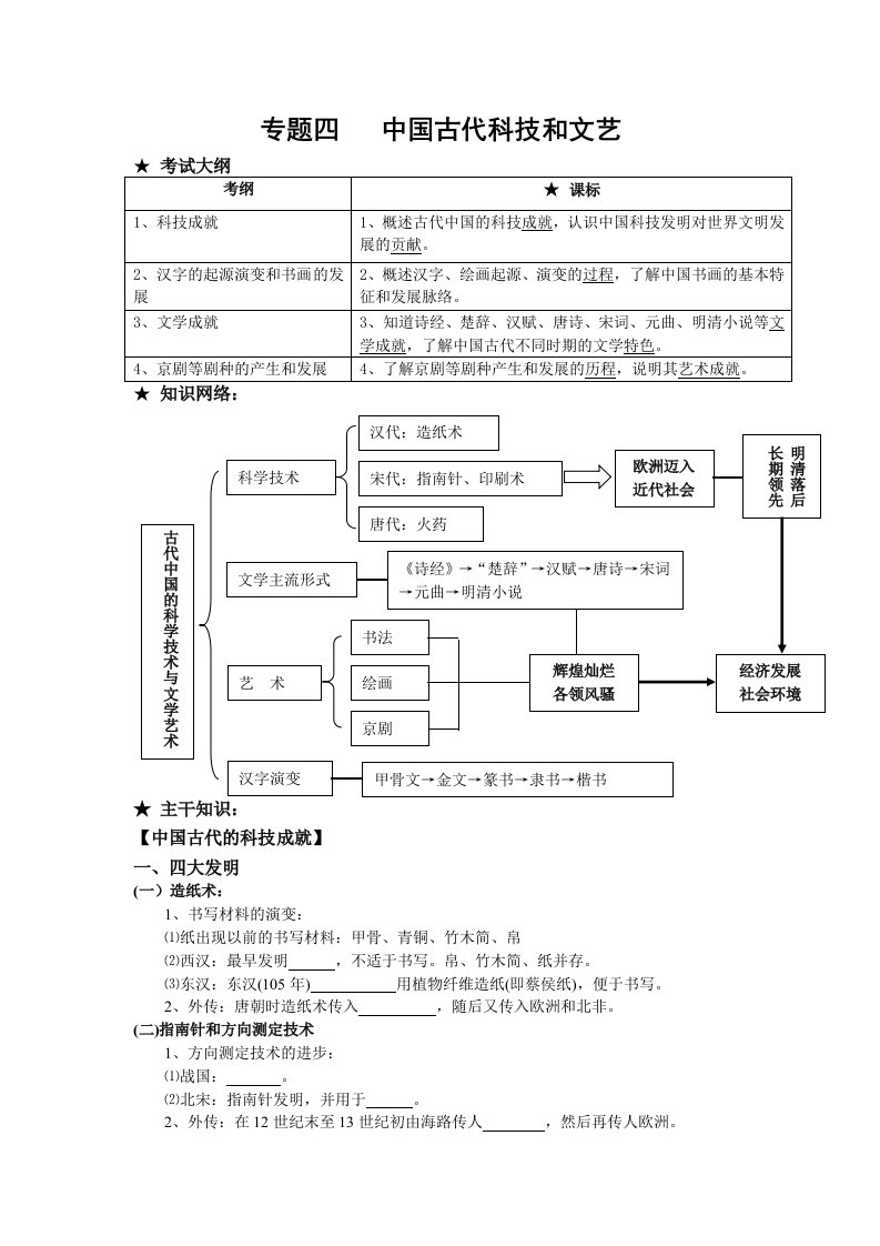 2011届高三二轮：专题四中国古代科技和文艺(学生)