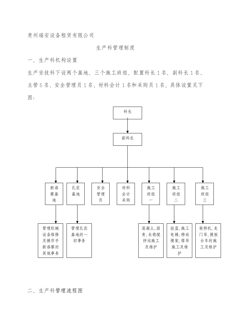 生产科管理制度