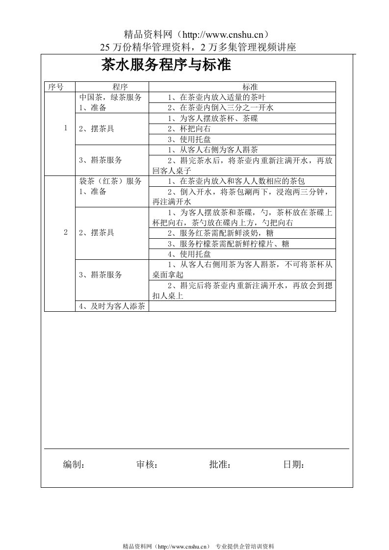 茶水服务程序与标准