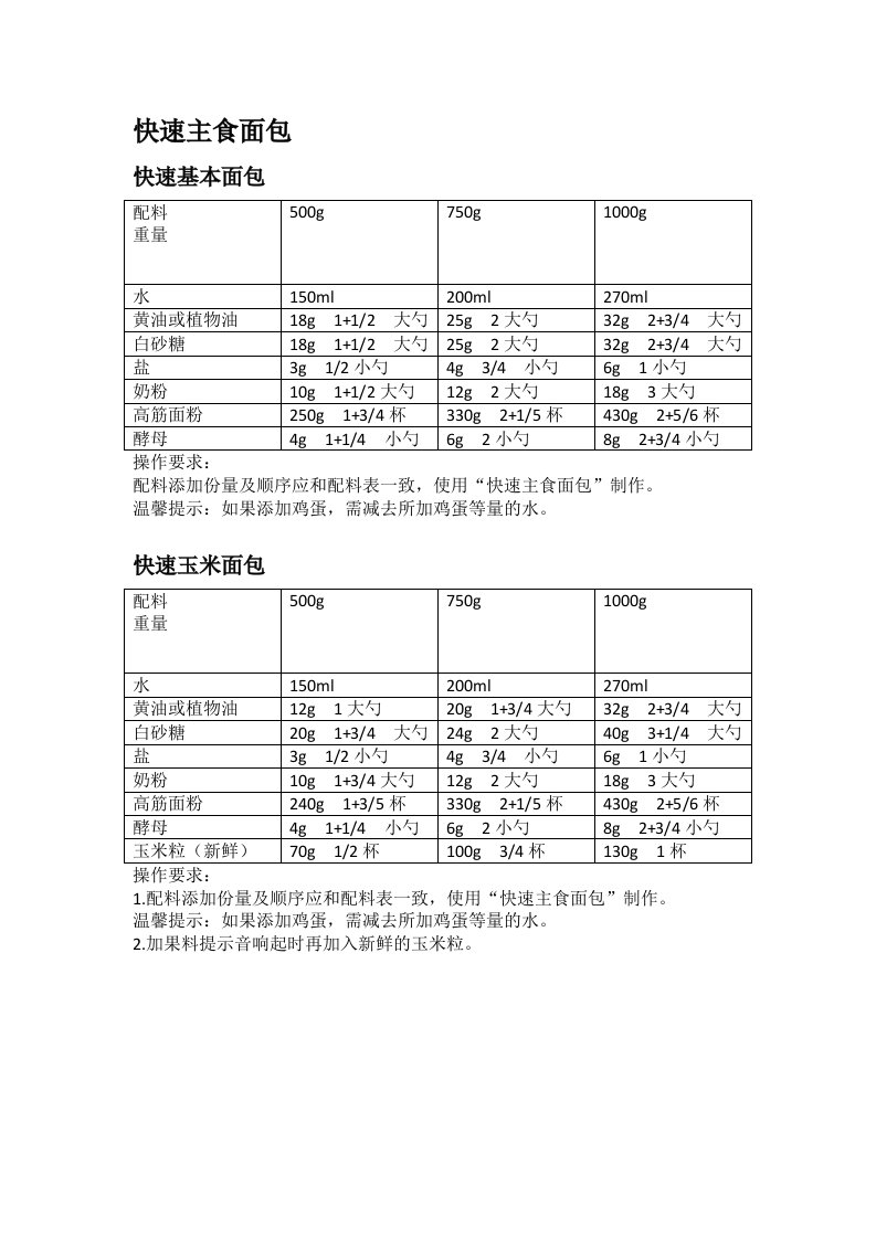 美的面包机食谱-电子版