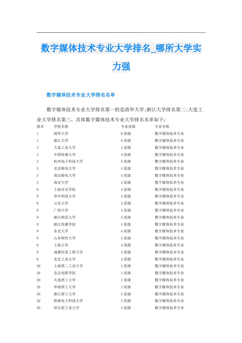 数字媒体技术专业大学排名_哪所大学实力强