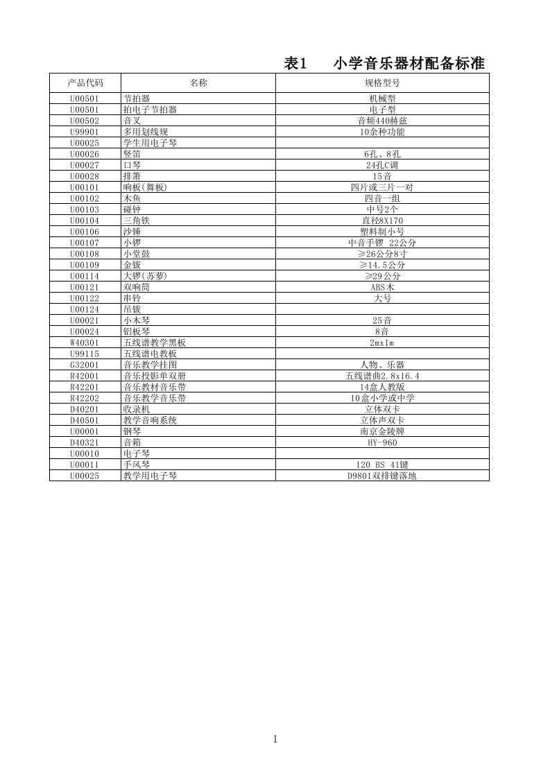 表1小学音乐器材配备标准