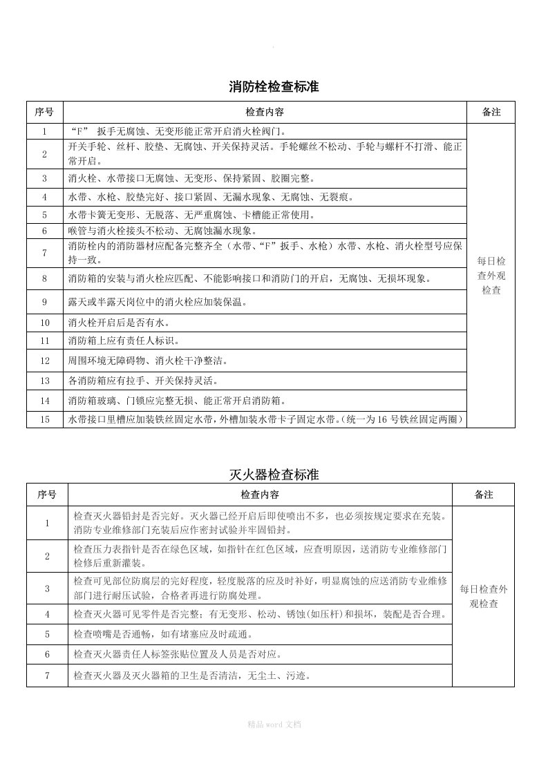 消防栓、灭火器检查标准