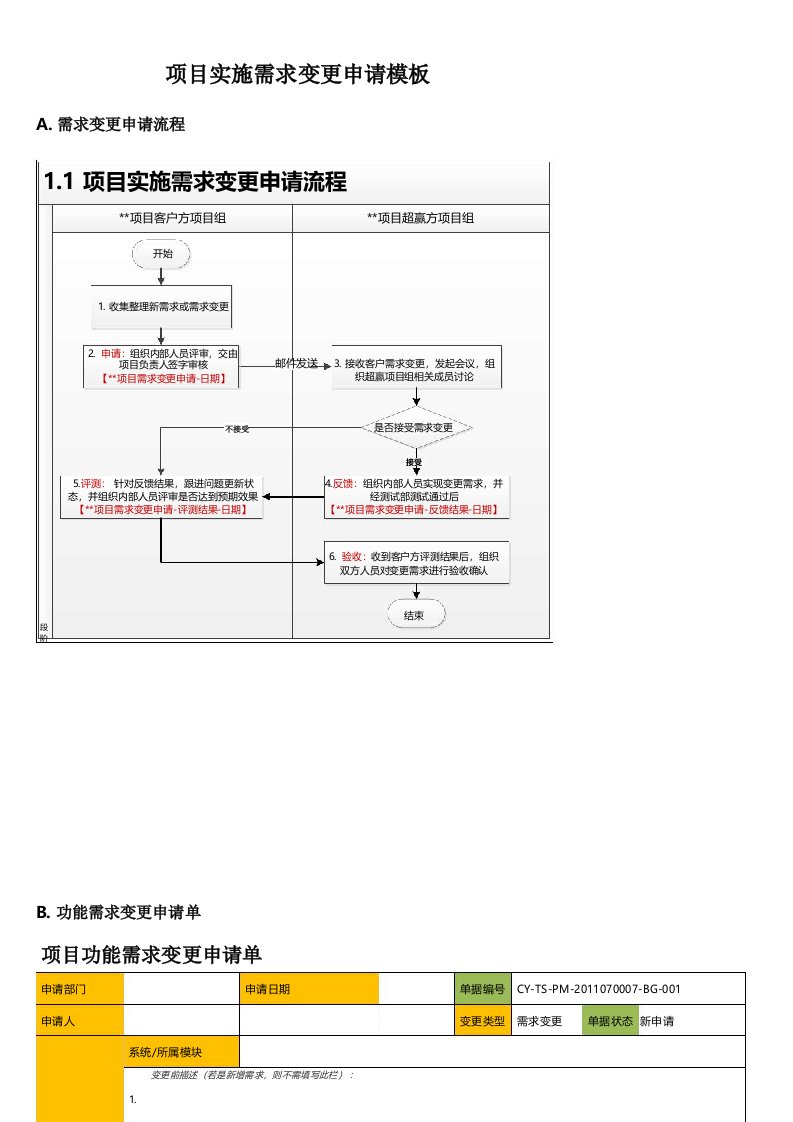 项目实施需求变更申请模板V10