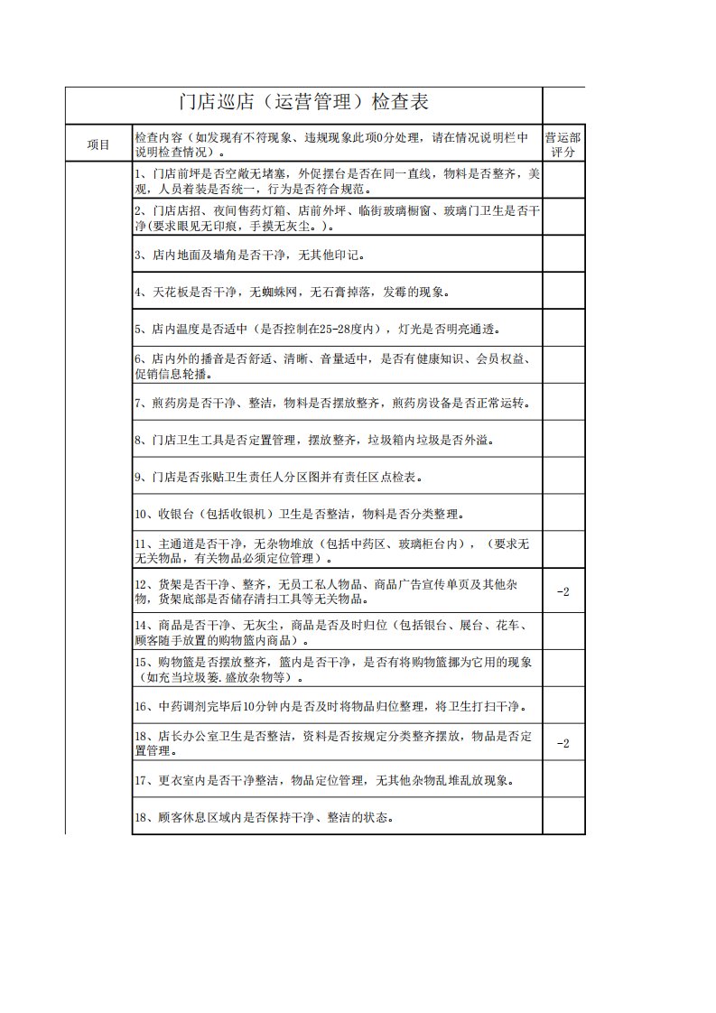 零售药店巡店总结模板